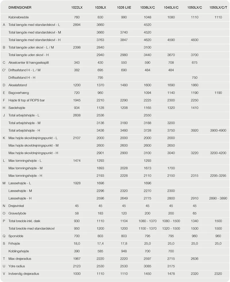 VM Loader dimensjoner