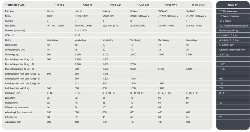 VM Loader tekniske data