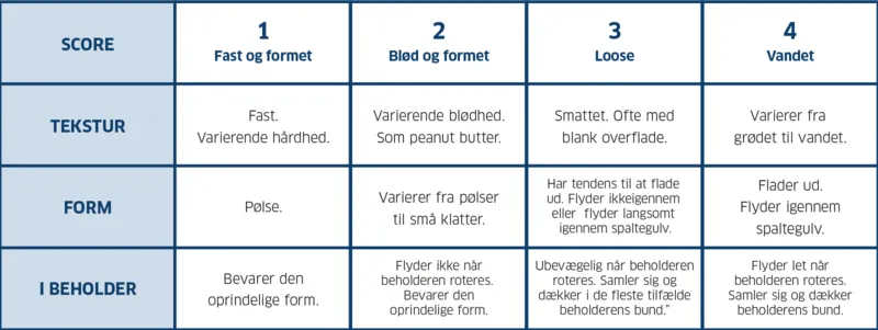 Den gode lort efter fravænning - hvordan ser den ud?